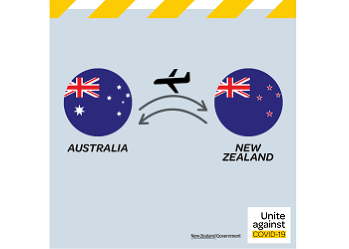 Viagens Sem Quarentena Entre NZ e Austrália